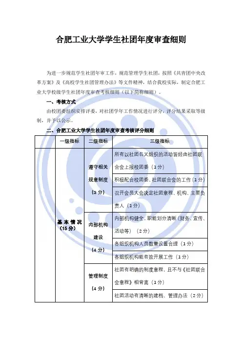 合肥工业大学学生社团审查细则.doc