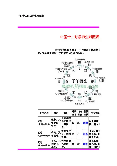 中医十二时辰养生对照表