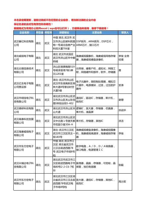 2020新版湖北省武汉存储器工商企业公司名录名单黄页大全15家