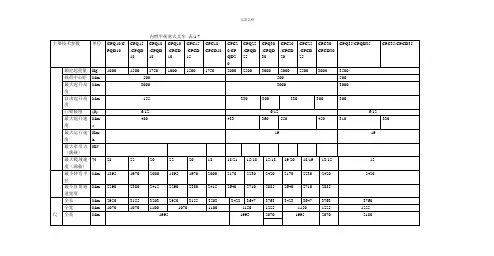 各种叉车参数性能配置表