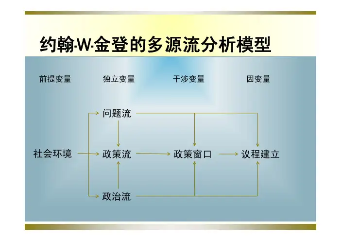 约翰.金登的多源流分析模型