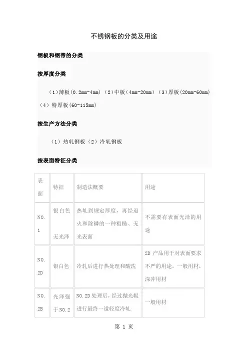 不锈钢种类大全共5页文档