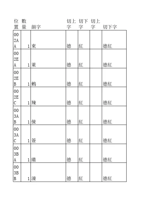 广韵字表
