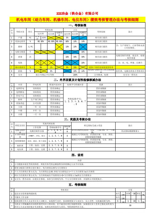 机电车间(机修车间、动力车间、电仪车间)绩效考核管理办法与考核细则