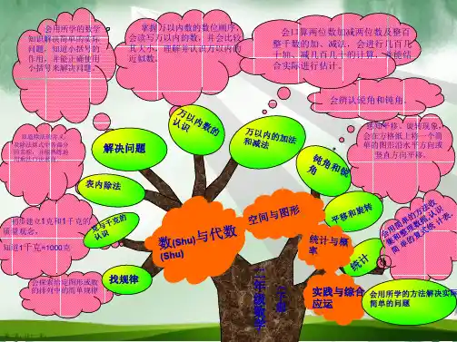 人教版数学二年级下册各单元知识树2