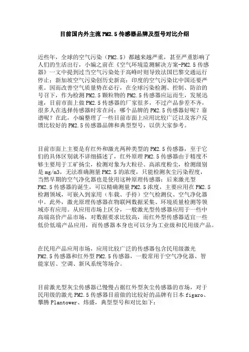 目前主流pm2.5传感器品牌及型号对比介绍