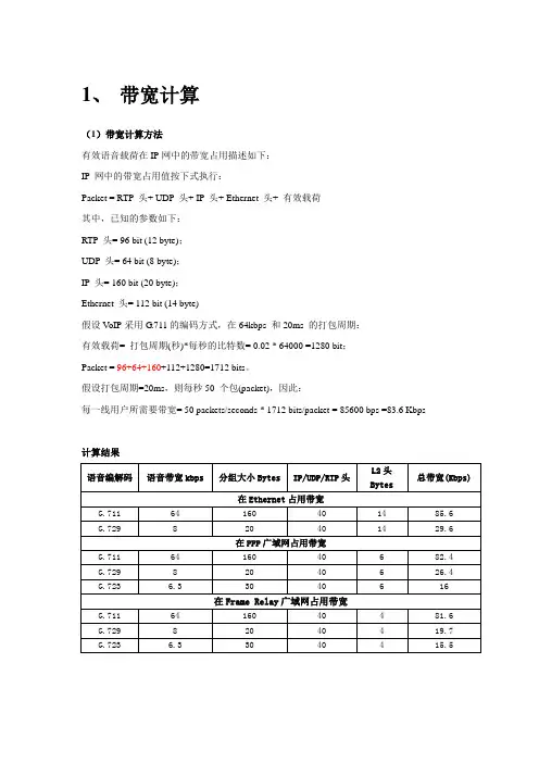 带宽计算