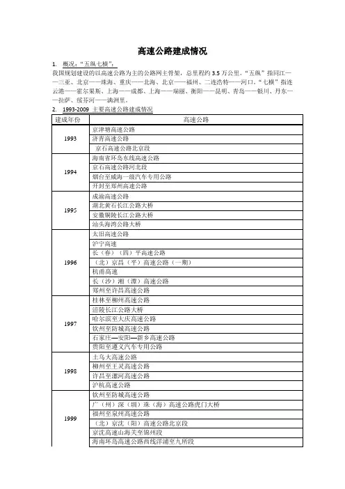 中国高速公路建设_时间表