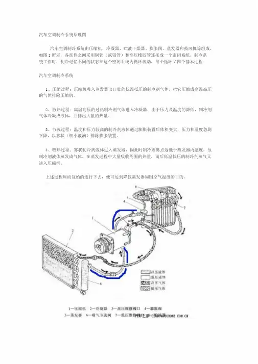 汽车空调制冷系统原理图