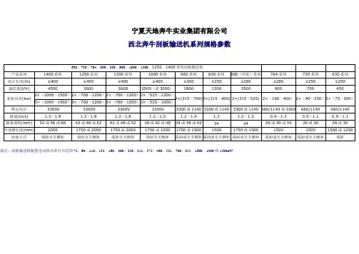 宁夏天地奔牛煤机刮板输送机主要技术参数