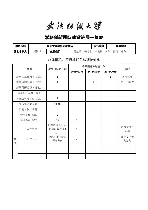学科创新团队建设进展一览表