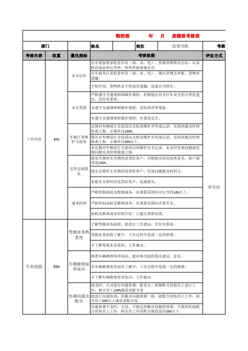 送货司机绩效考核表