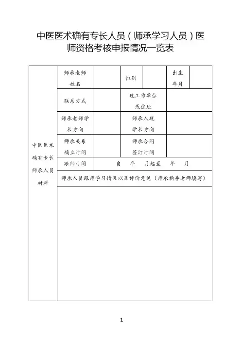 中医医术确有专长人员(师承学习人员)医师资格考核申报情