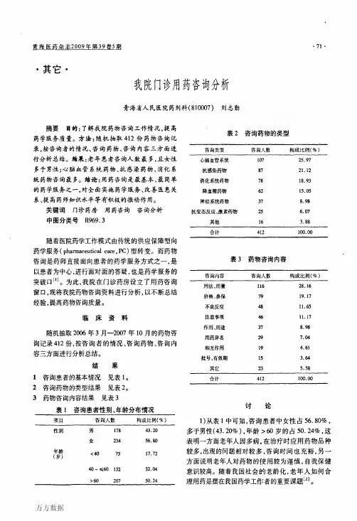 我院门诊用药咨询分析