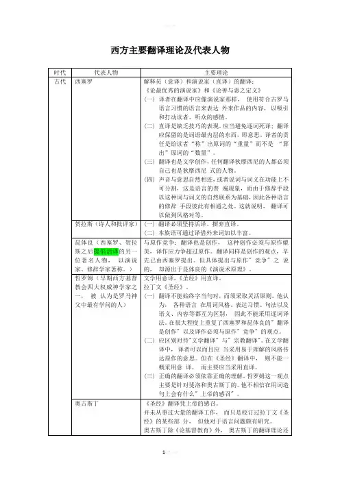翻译理论及代表人物