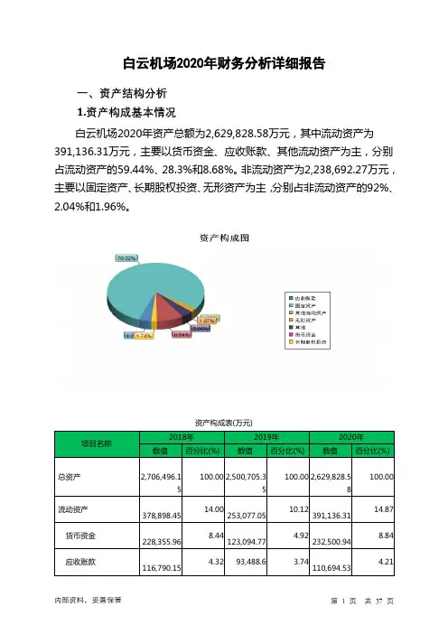 白云机场2020年财务分析详细报告