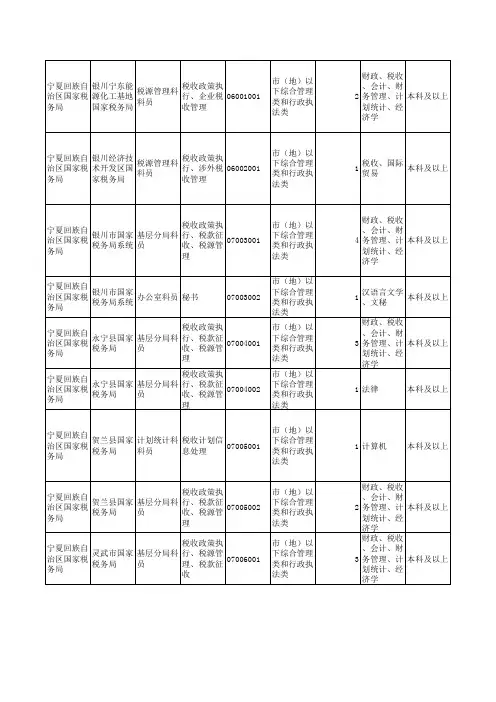 河道管理范围内建设项目审批办理流程图