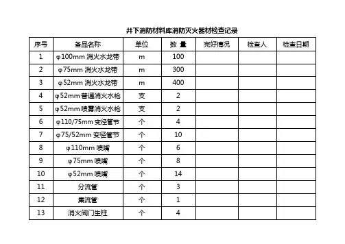 井下消防材料库器材检查记录