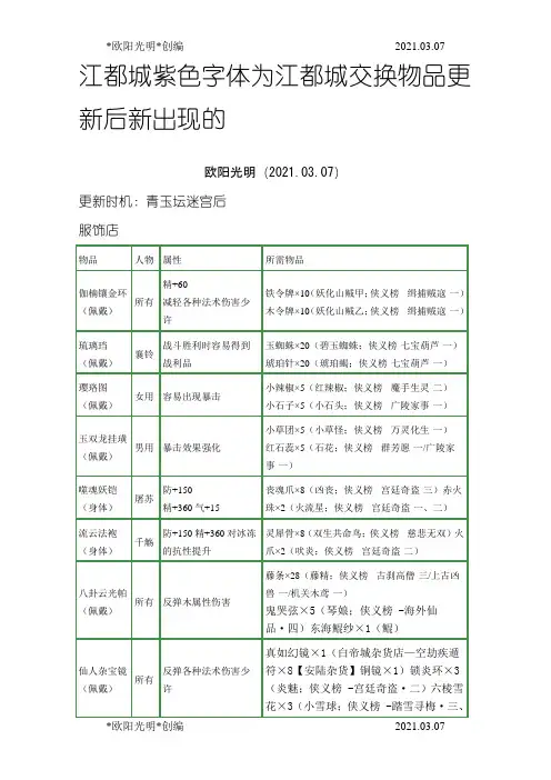 2021年古剑奇谭装备交换清单处