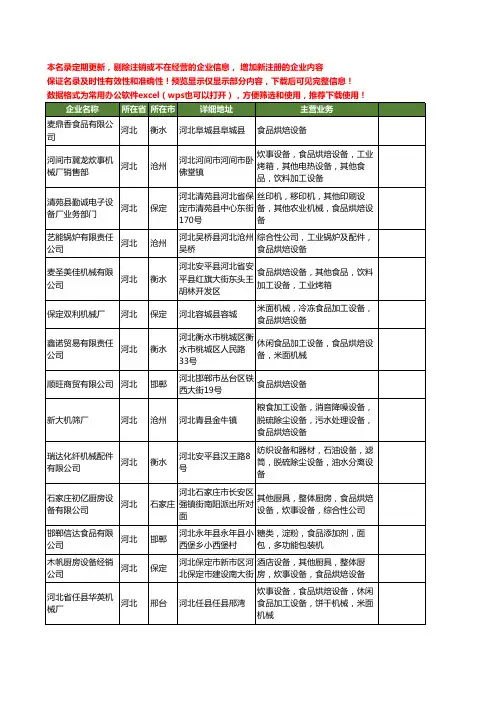 新版河北省烘焙设备工商企业公司商家名录名单联系方式大全113家