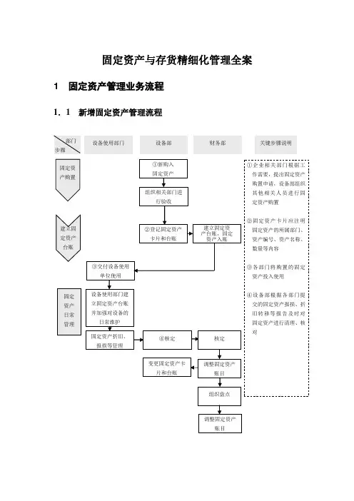 固定资产与存货精细化管理全案