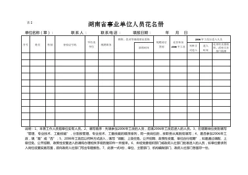 湖南省事业单位人员花名册02