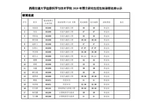西南交通大学信息科学与技术学院2019年博士研究生招生拟