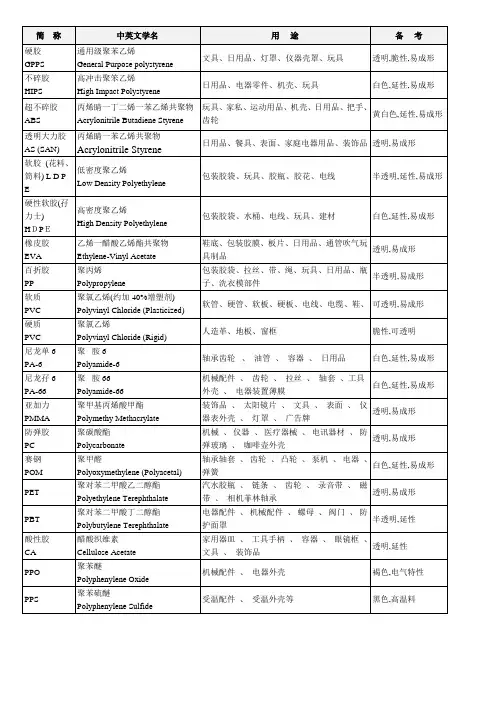塑胶材料属性