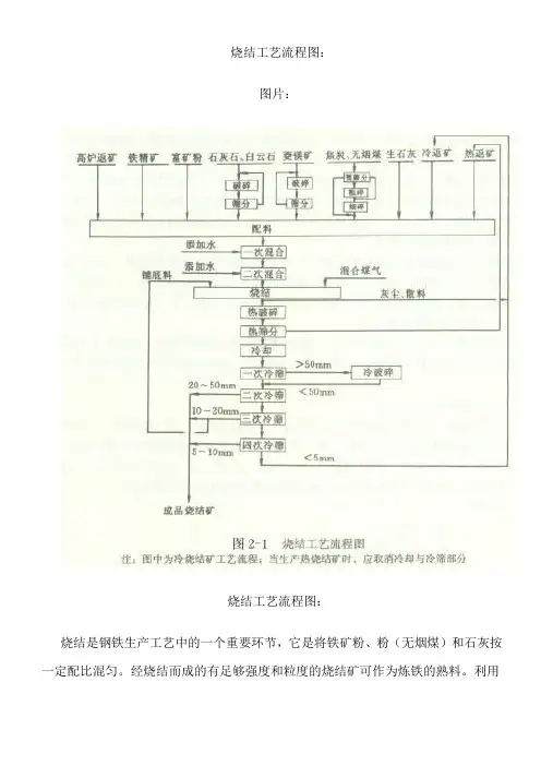 烧结工艺流程图