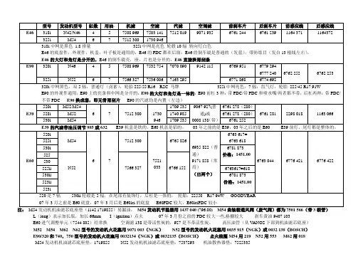 宝马各系常见件编号