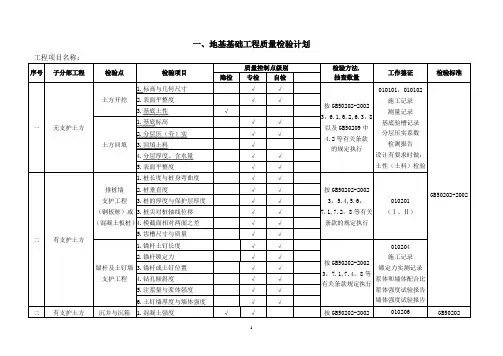 土木建筑工程质量检验计划