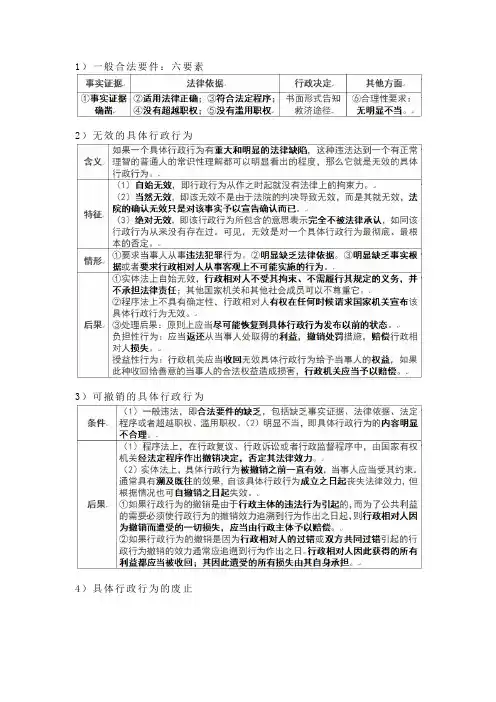 行政法学习之具体行政行为的效力