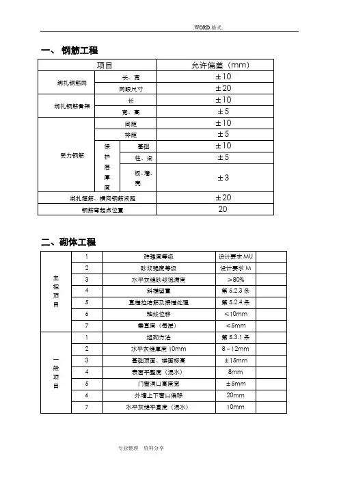 建筑工程规范方案允许偏差一览表