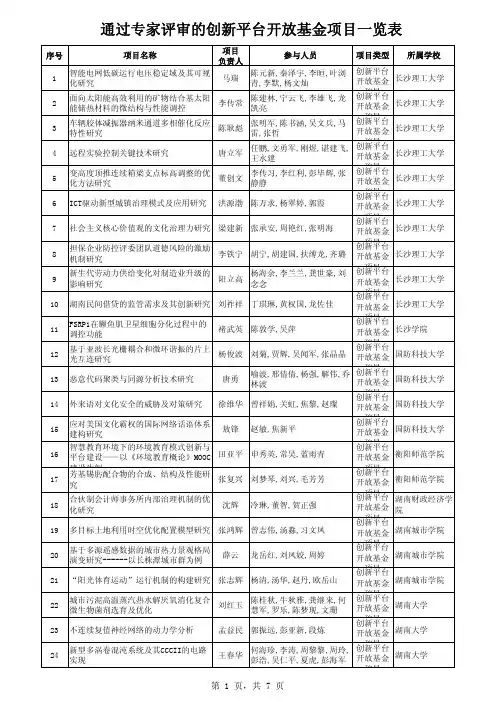 通过专家评审的2015年湖南省教育厅创新平台开放基金项目