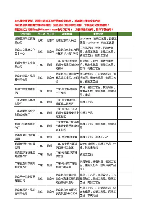 新版全国瓷器工艺品工商企业公司商家名录名单联系方式大全179家