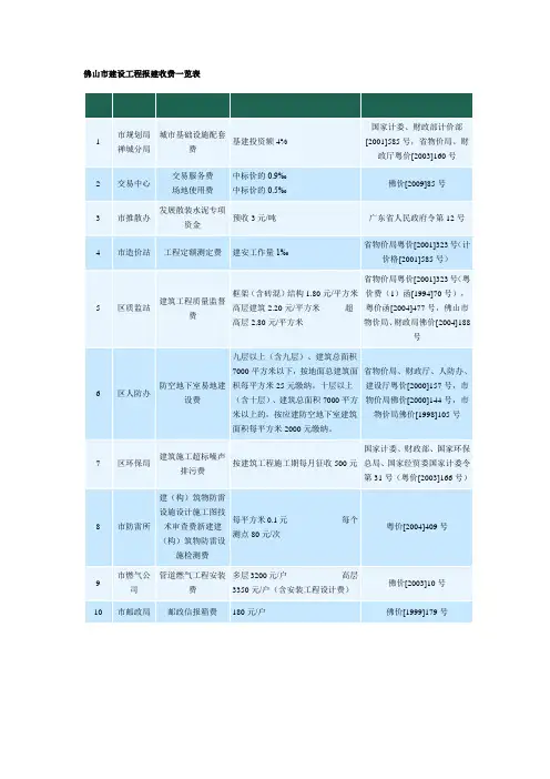 佛山市建设工程报建收费一览表