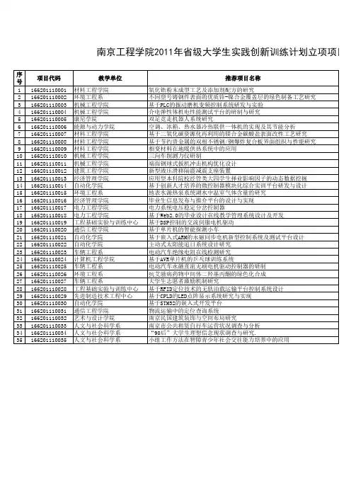 2011年南京工程学院推荐项目一览表