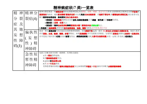 常见精神病症状表现(表格)