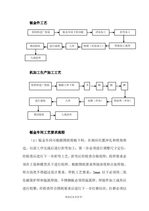 包装机械生产工艺流程图及说明