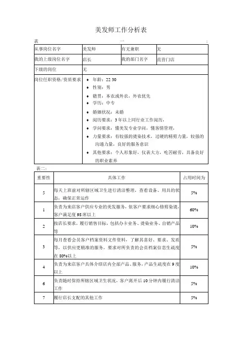美容院工作分析表(美发师)