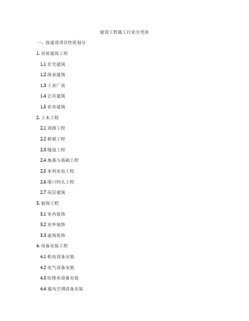 建设工程施工行业分类表