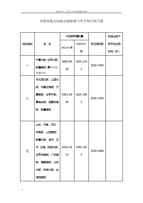 全国各地太阳能总辐射量与年平均日照当量
