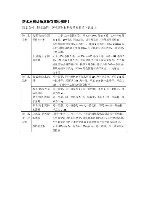 防水材料进场复验有哪些规定