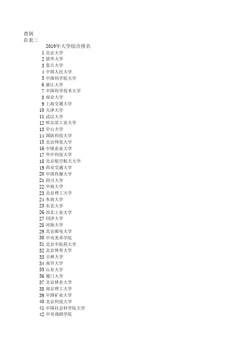 2019年7月整理大学排名及专业录取分数线
