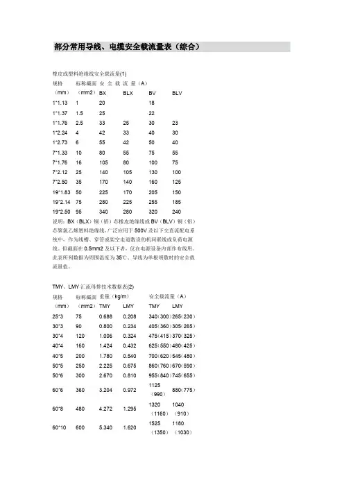 常用导线、电缆安全载流量表