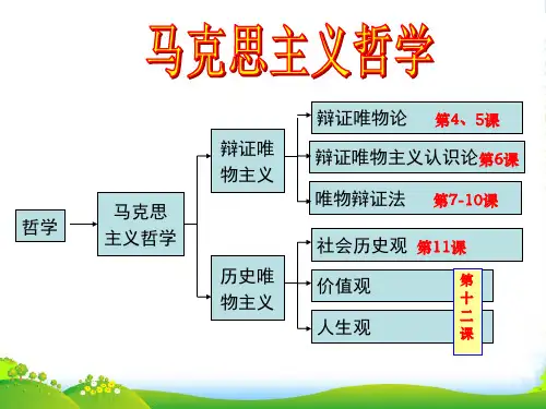 高中政治必修四课件：第二单元 马克思主义哲学(共20张PPT)