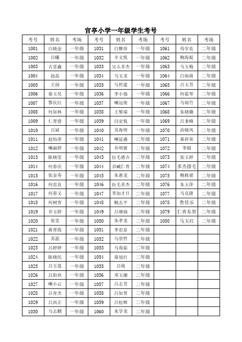 月考成绩登记表3
