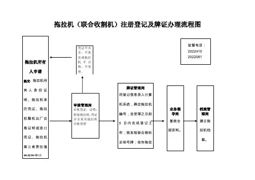 拖拉机(联合收割机)注册登记及牌证办理流程图