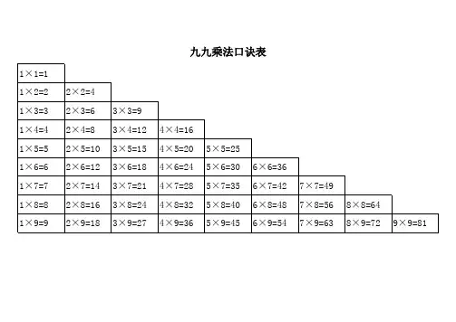 小学生九九乘法口诀表(含大小写打印版)