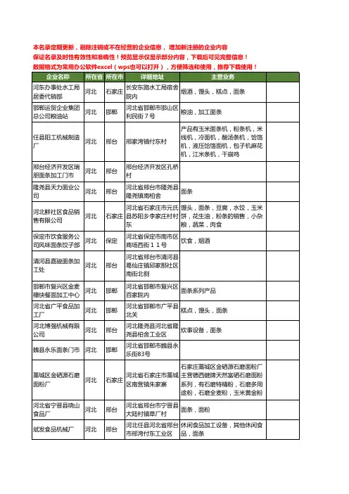 新版河北省面条工商企业公司商家名录名单联系方式大全223家
